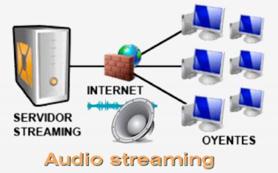 PAQUETE DE Radio-Streaming Plan 1 (200 Oyentes)